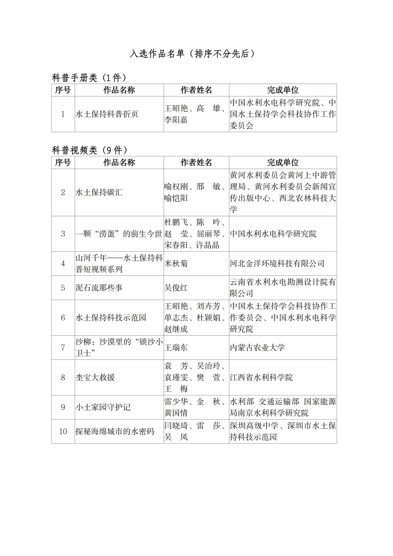 中国水土保持学会推荐的10件作品入选中国科协2026全国优质科普作品（水保司）_00.jpg