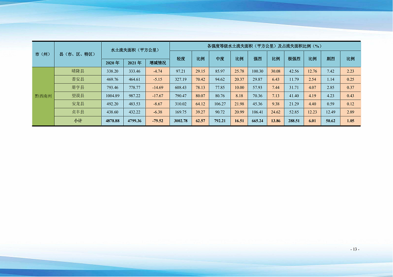 贵州省水土保持公报（2021）定搞_18.png