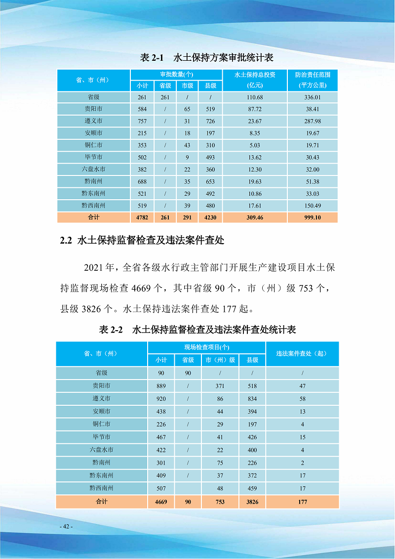 贵州省水土保持公报（2021）定搞_47.png