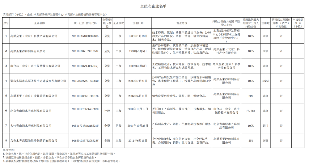 企业名单 - 上报稿_1.png