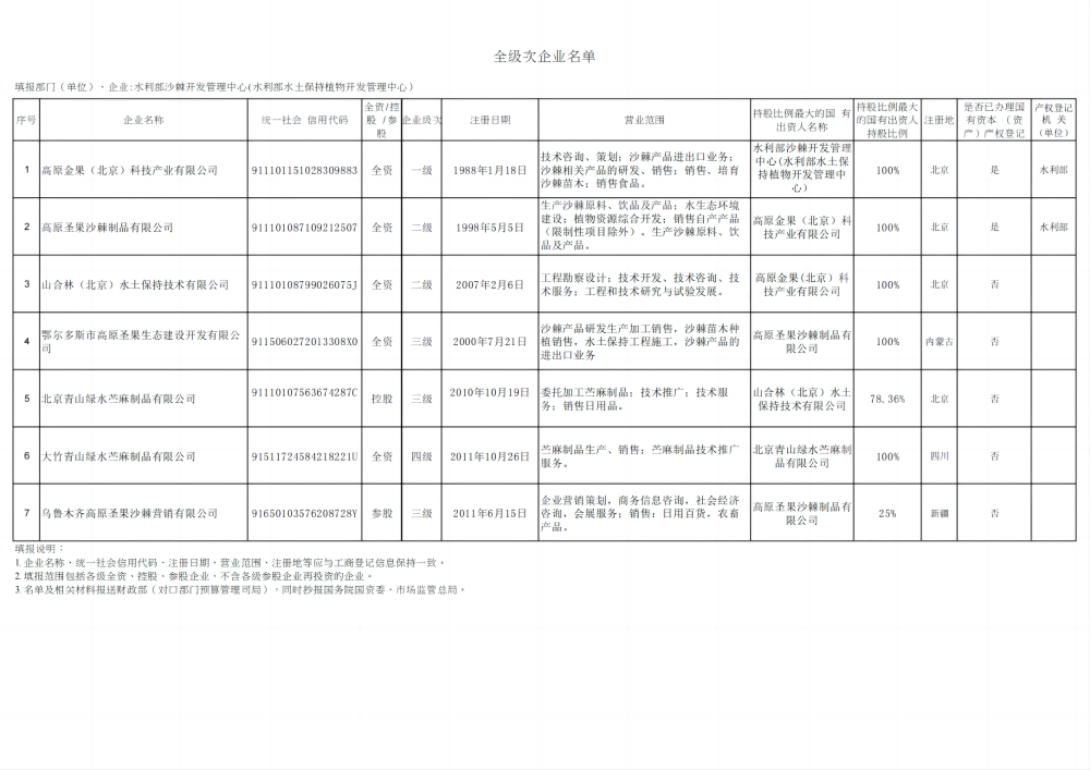 企业名单 - 5.10更新版_00(2).png